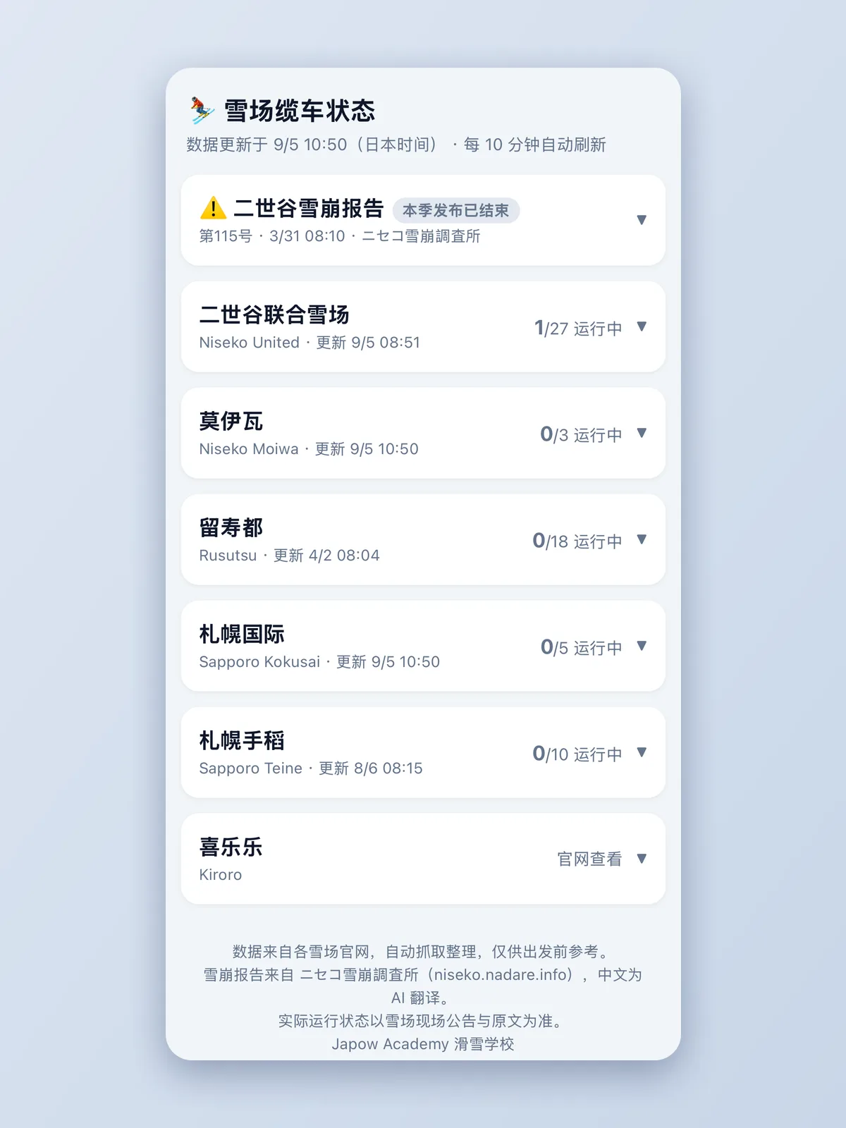 TJA lift status page: five Hokkaido resorts on one screen